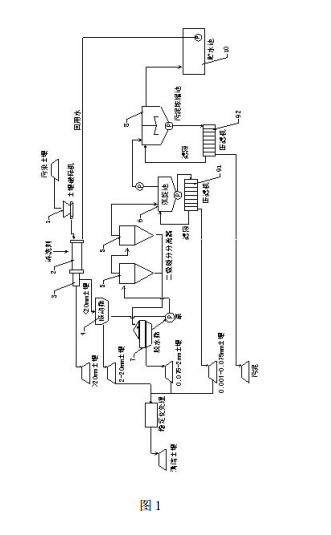 重金屬污染土壤處理設(shè)備的一較佳實施例的結(jié)構(gòu)示意圖