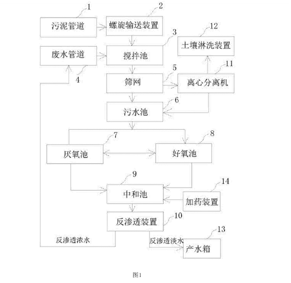 土壤淋洗設備的廢水處理裝置的結構示意圖